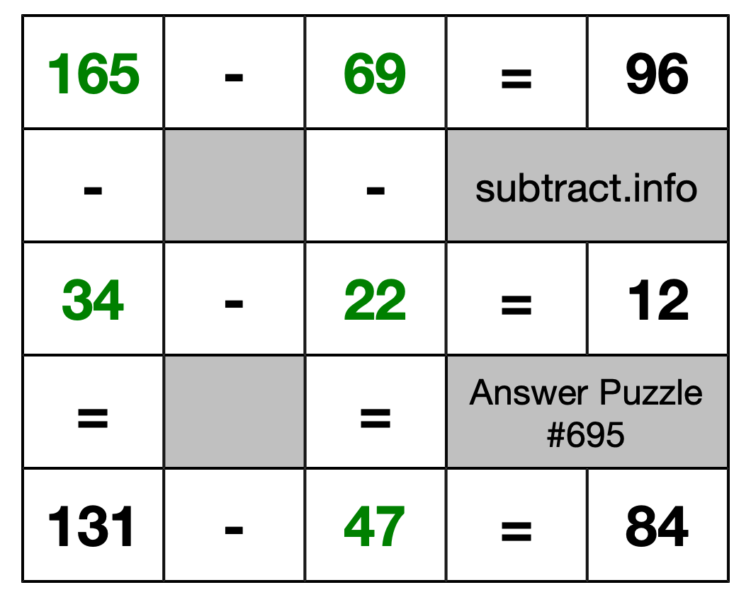 Solution to Subtraction Puzzle #695