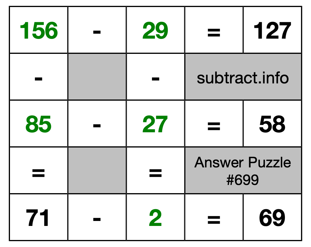 Solution to Subtraction Puzzle #699