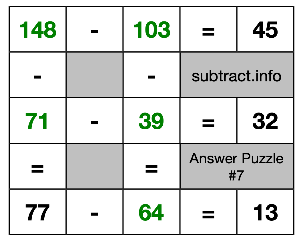 Solution to Subtraction Puzzle #7