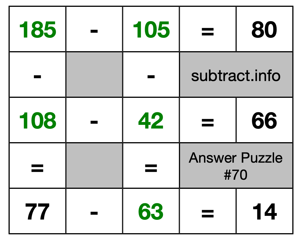 Solution to Subtraction Puzzle #70