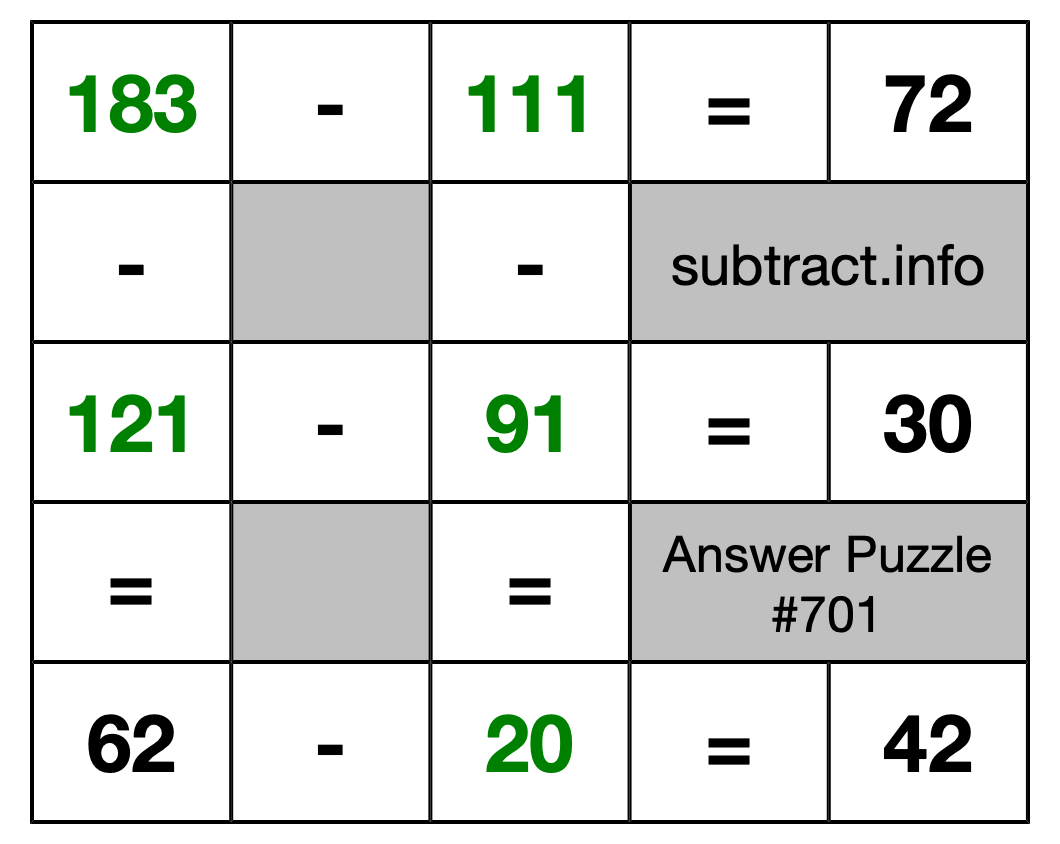 Solution to Subtraction Puzzle #701