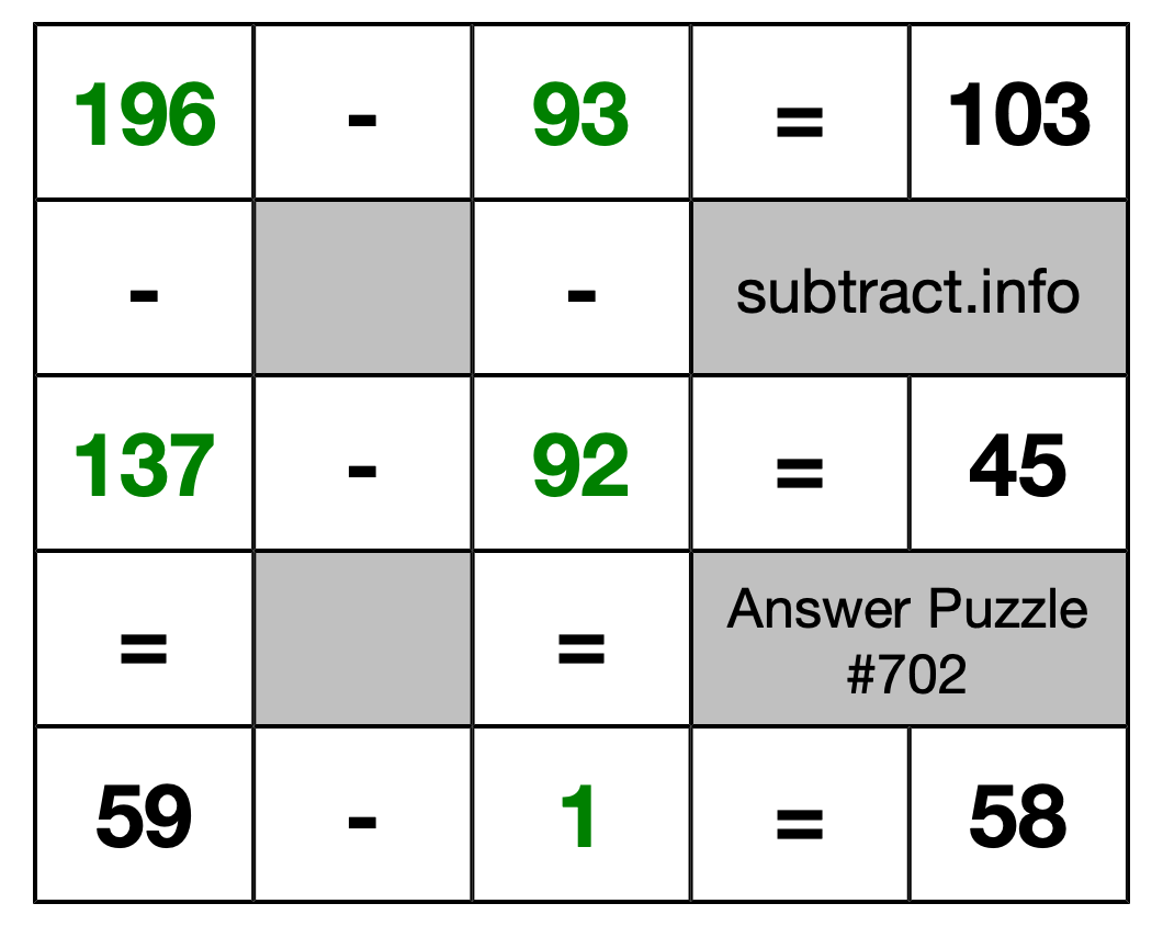 Solution to Subtraction Puzzle #702