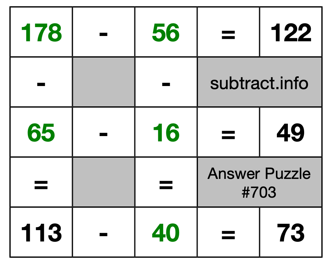 Solution to Subtraction Puzzle #703