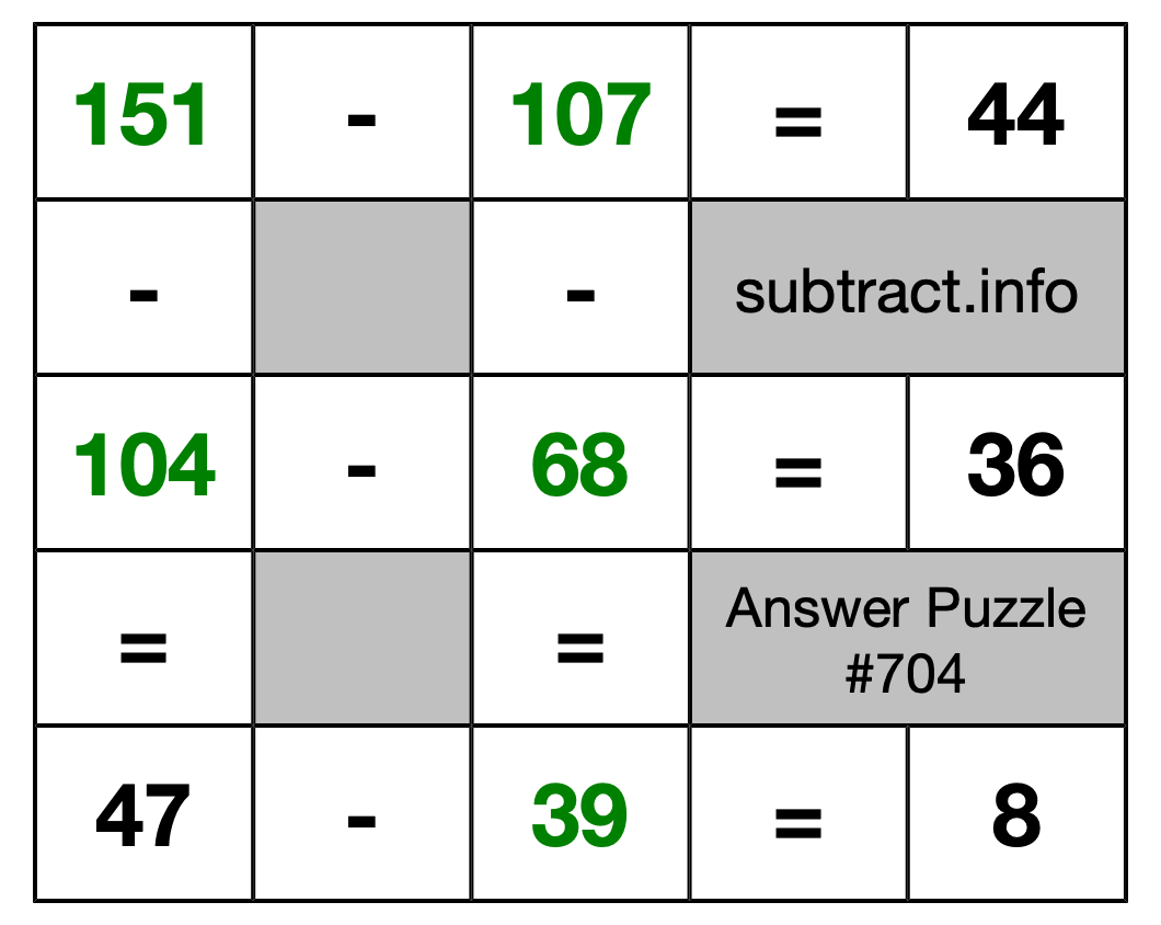 Solution to Subtraction Puzzle #704