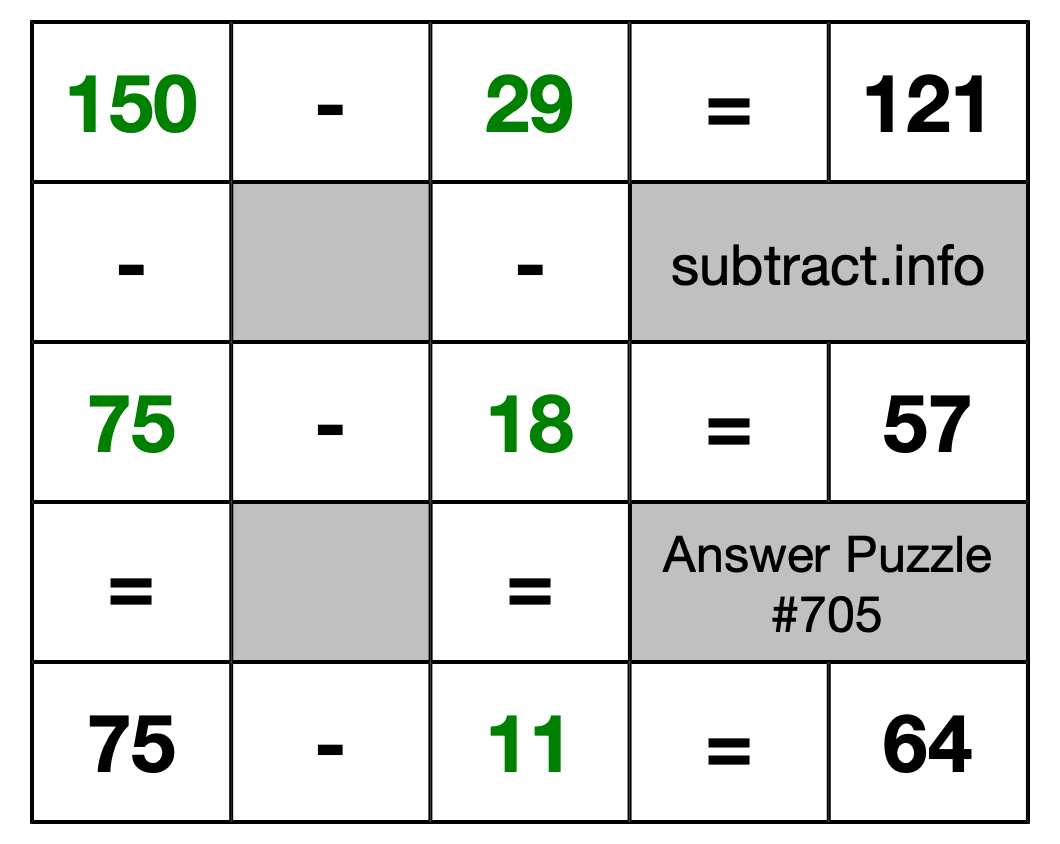 Solution to Subtraction Puzzle #705