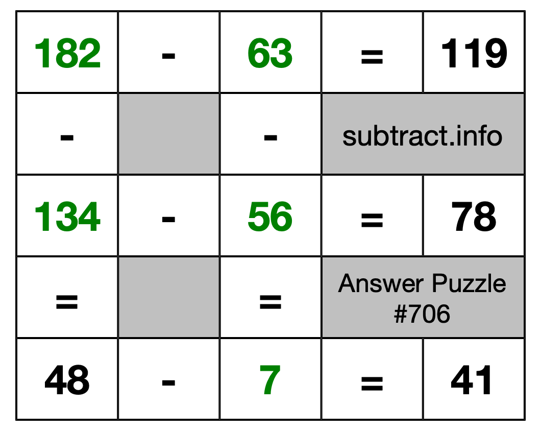 Solution to Subtraction Puzzle #706