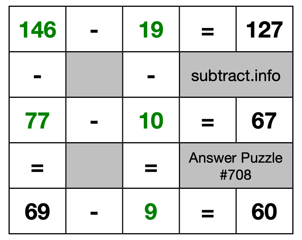 Solution to Subtraction Puzzle #708