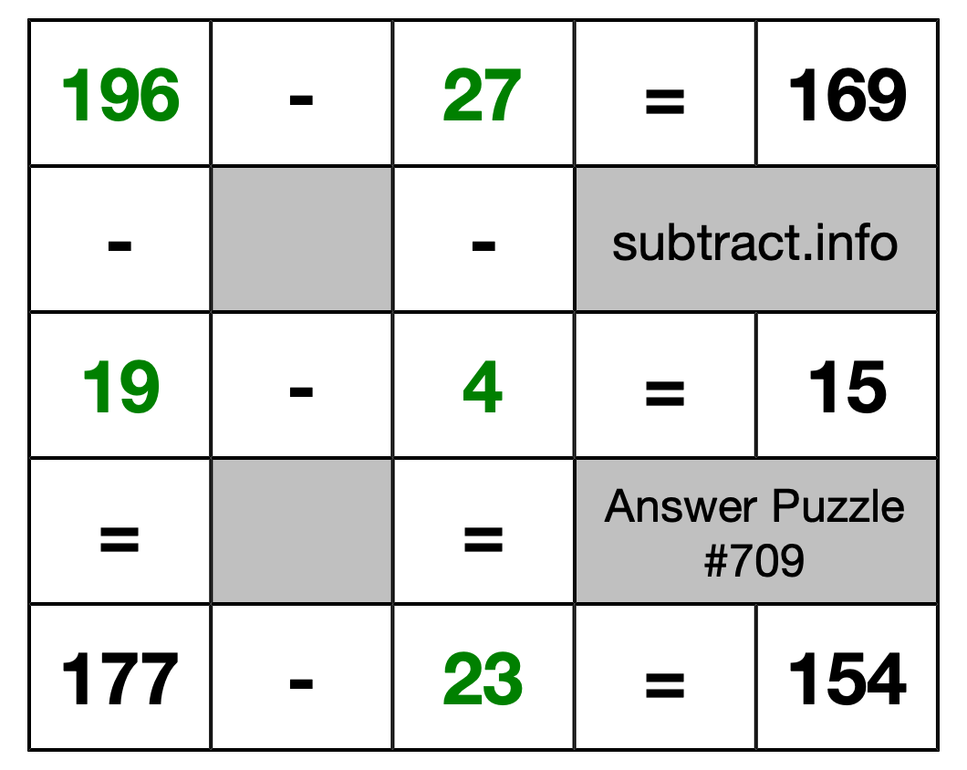 Solution to Subtraction Puzzle #709