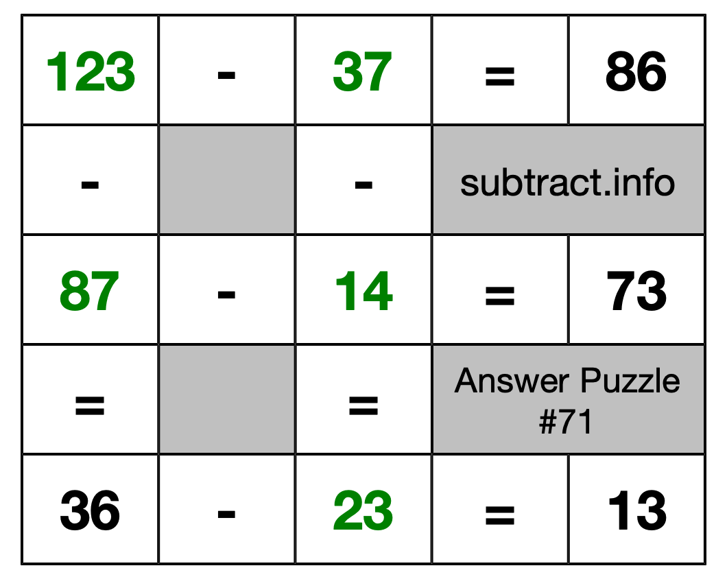 Solution to Subtraction Puzzle #71