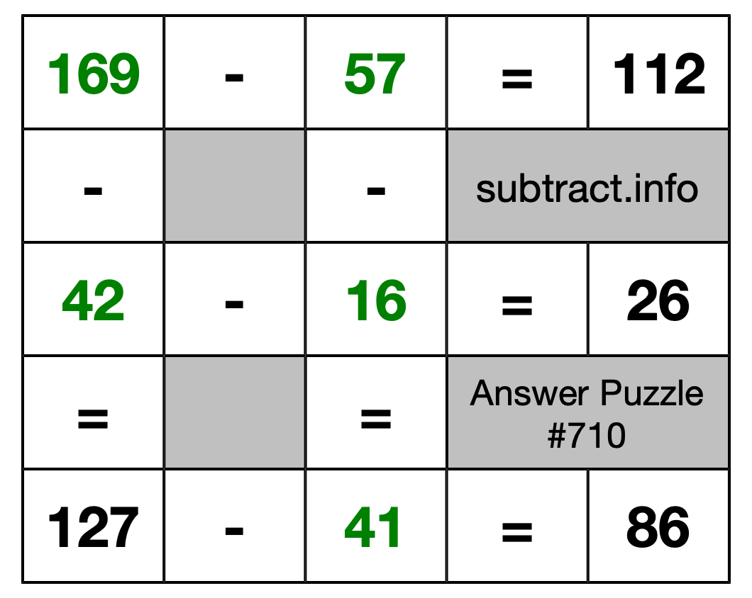 Solution to Subtraction Puzzle #710