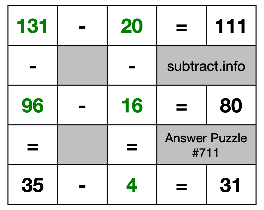 Solution to Subtraction Puzzle #711