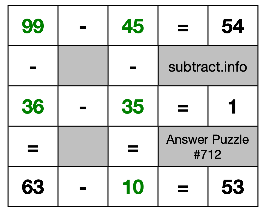 Solution to Subtraction Puzzle #712