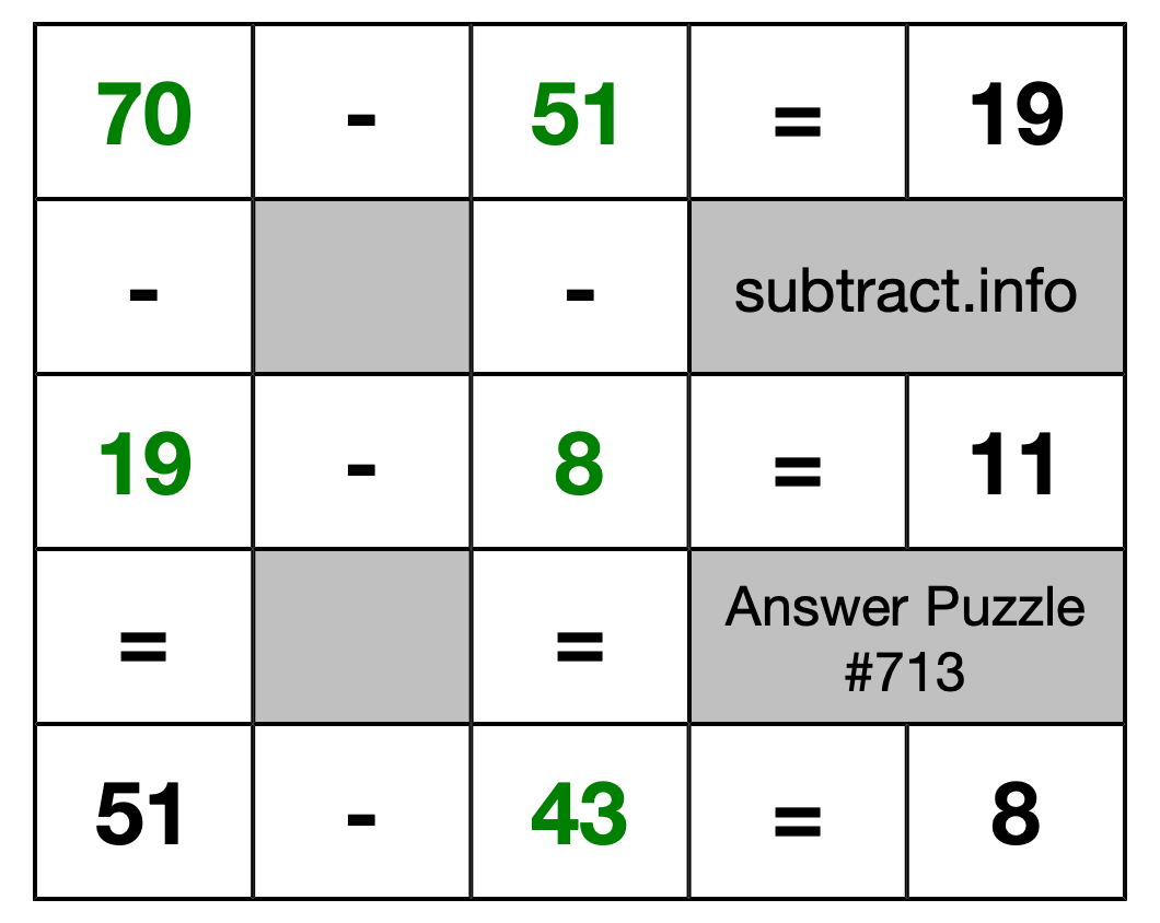 Solution to Subtraction Puzzle #713