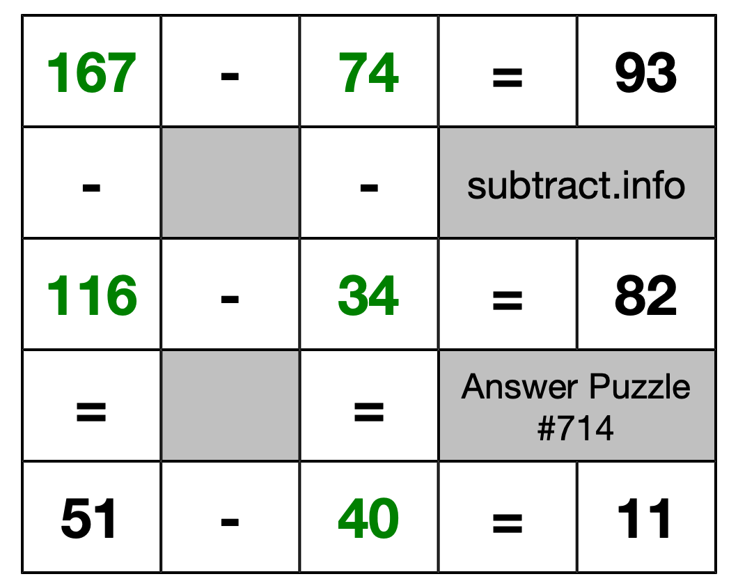 Solution to Subtraction Puzzle #714