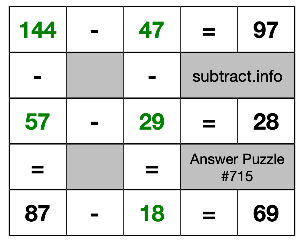 Solution to Subtraction Puzzle #715