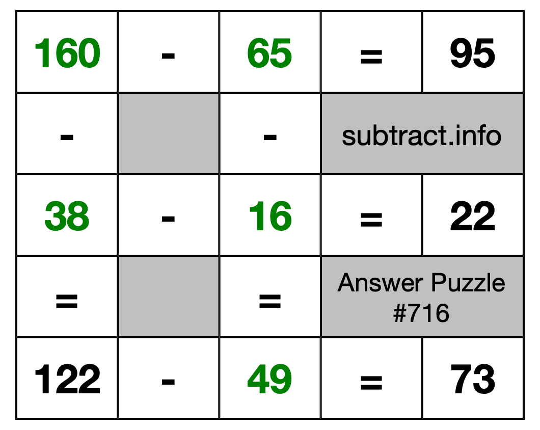 Solution to Subtraction Puzzle #716