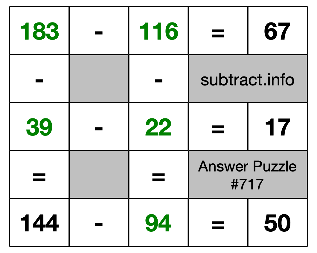 Solution to Subtraction Puzzle #717