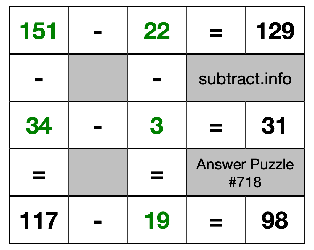 Solution to Subtraction Puzzle #718