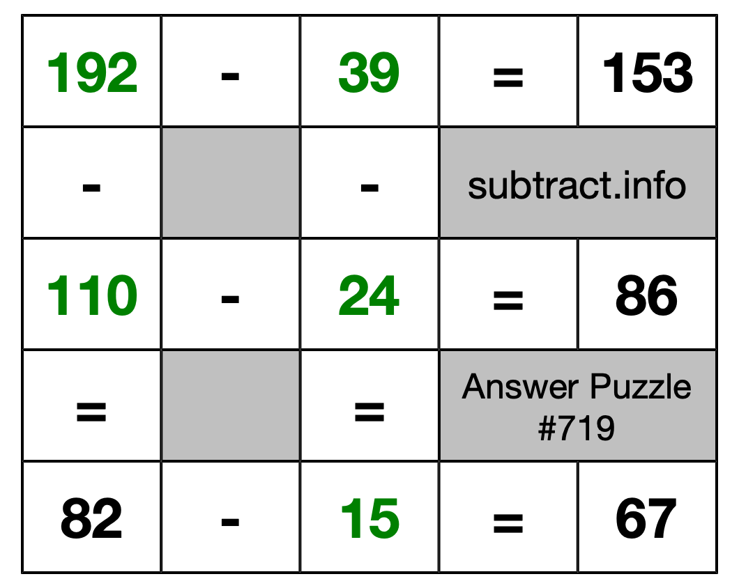 Solution to Subtraction Puzzle #719