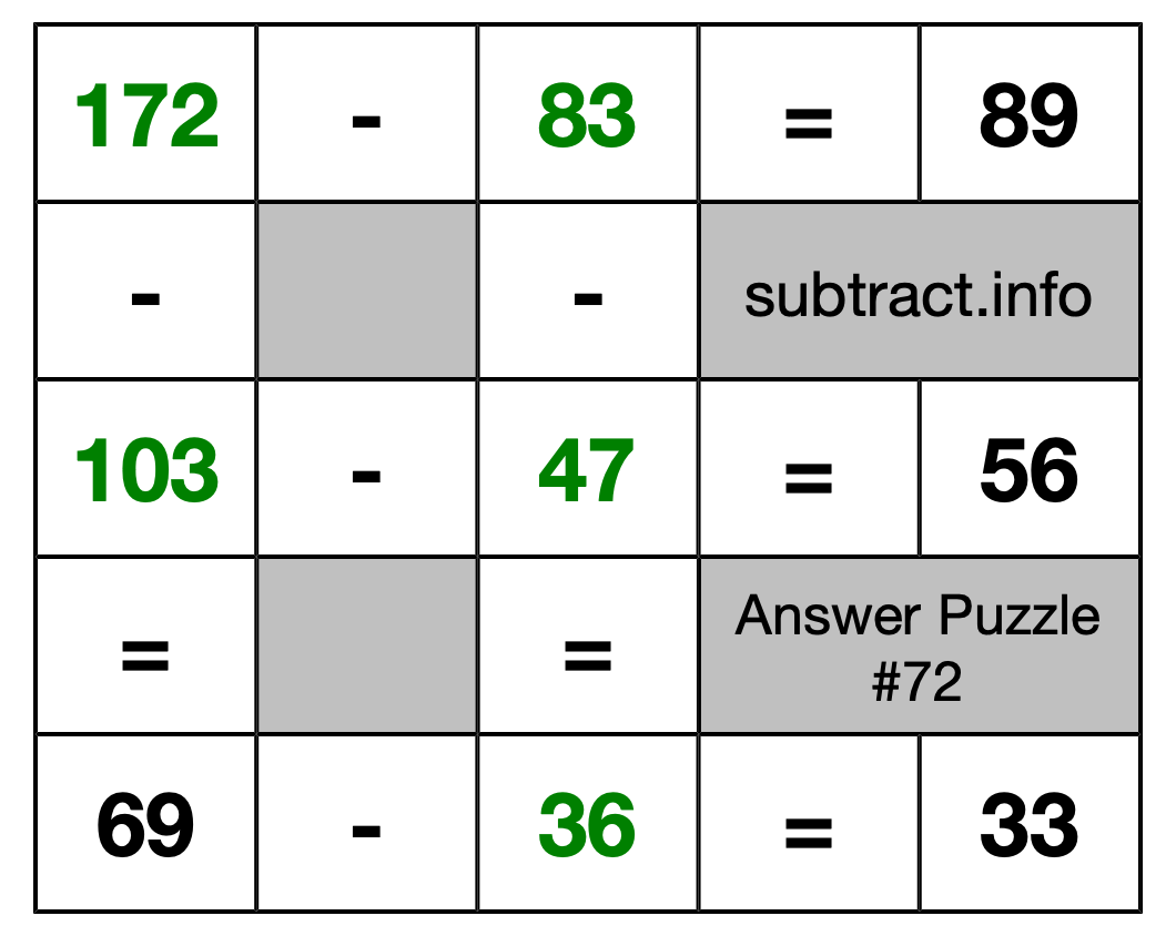 Solution to Subtraction Puzzle #72