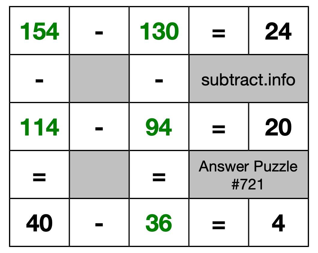 Solution to Subtraction Puzzle #721