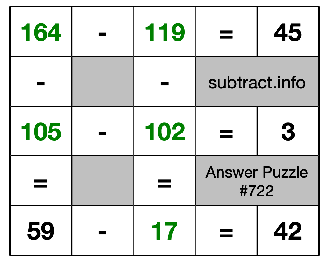 Solution to Subtraction Puzzle #722