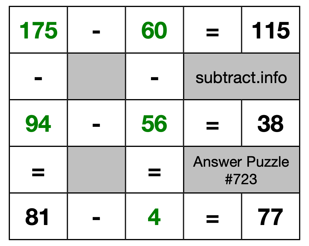 Solution to Subtraction Puzzle #723