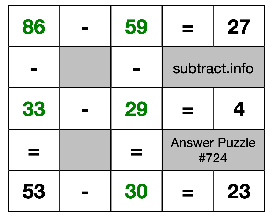 Solution to Subtraction Puzzle #724