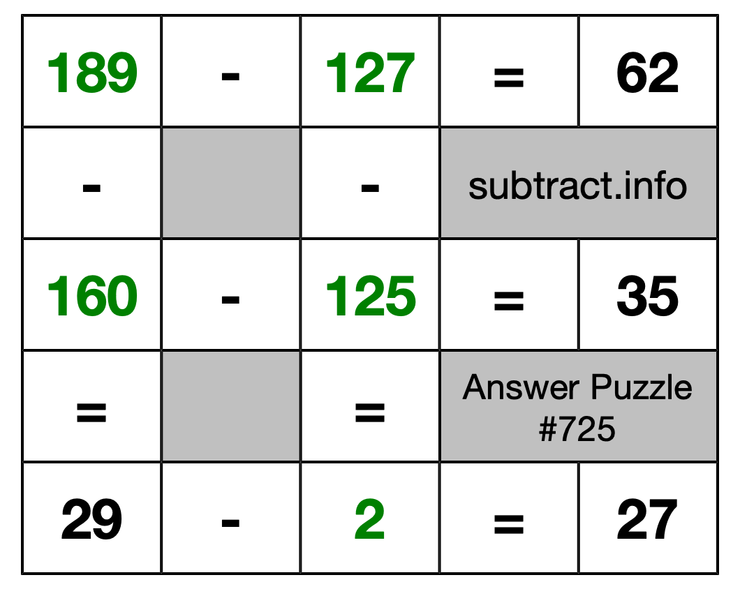 Solution to Subtraction Puzzle #725