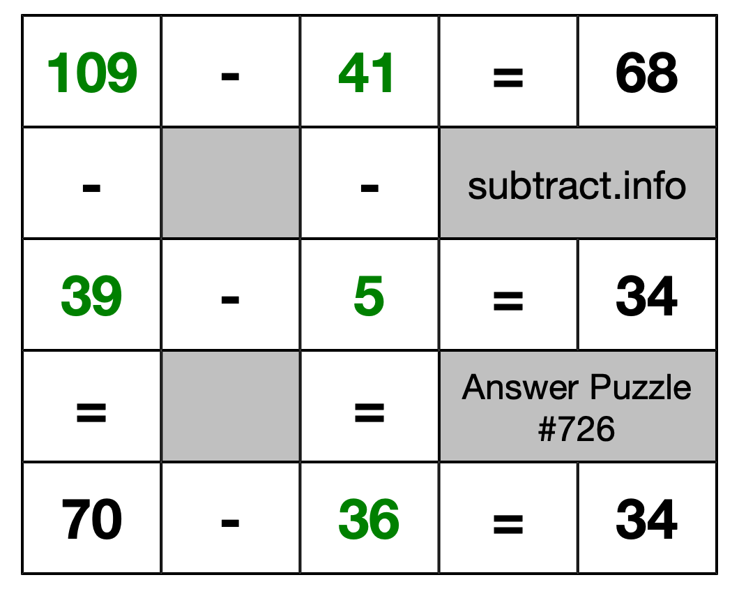 Solution to Subtraction Puzzle #726