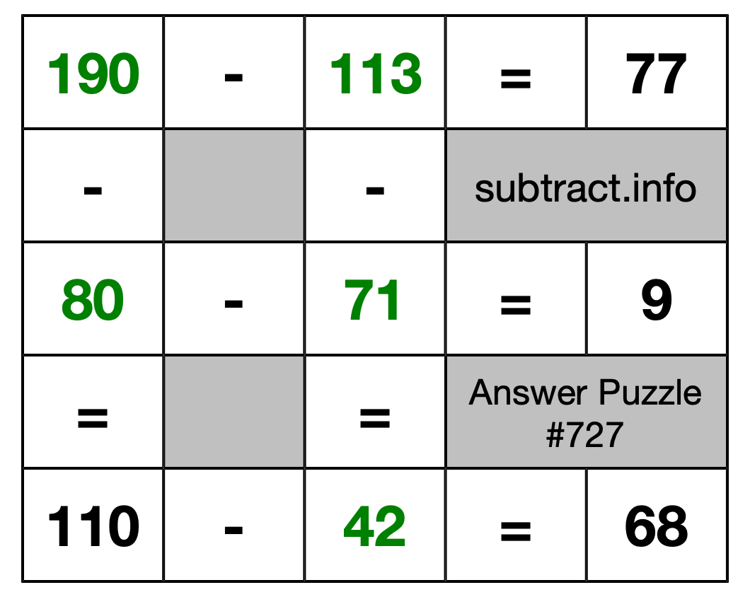 Solution to Subtraction Puzzle #727