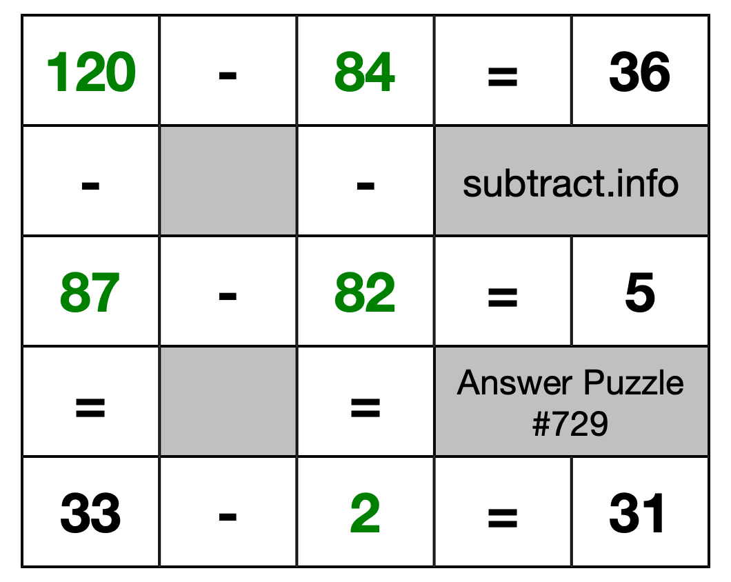 Solution to Subtraction Puzzle #729