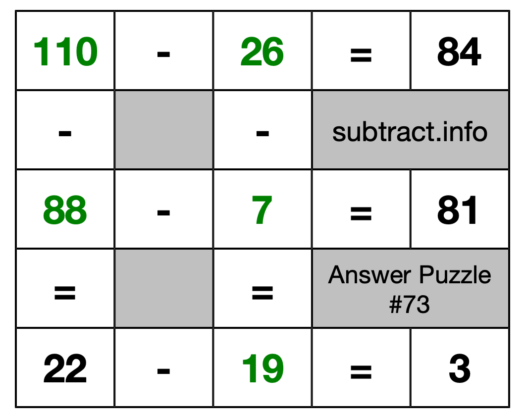 Solution to Subtraction Puzzle #73