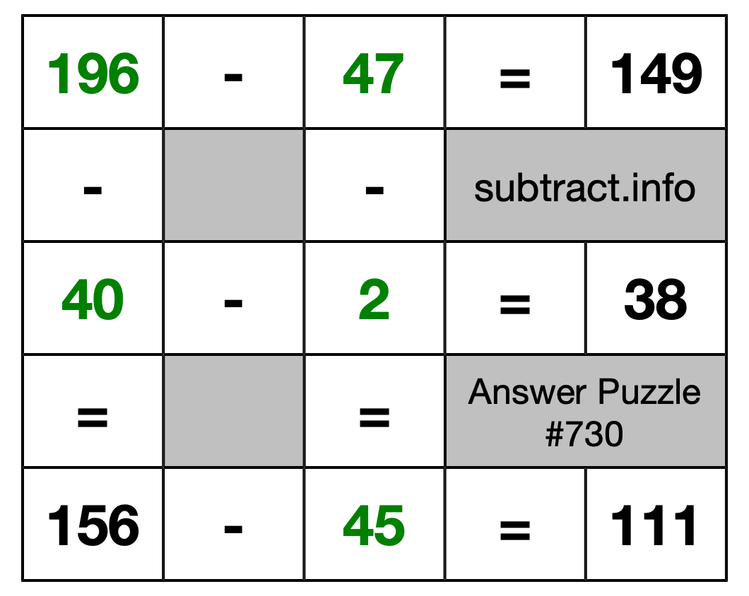 Solution to Subtraction Puzzle #730