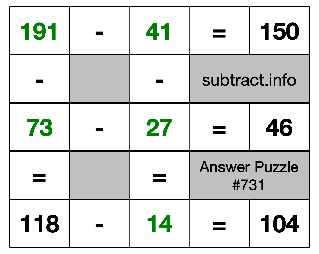 Solution to Subtraction Puzzle #731