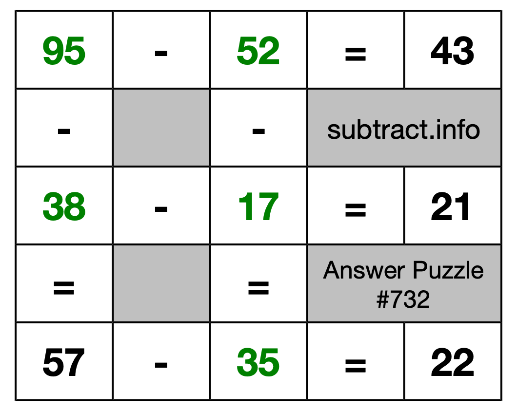 Solution to Subtraction Puzzle #732