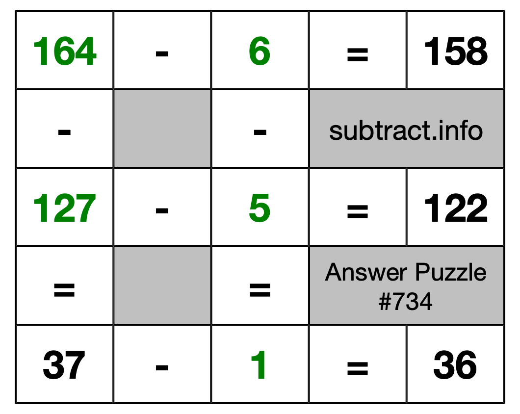 Solution to Subtraction Puzzle #734