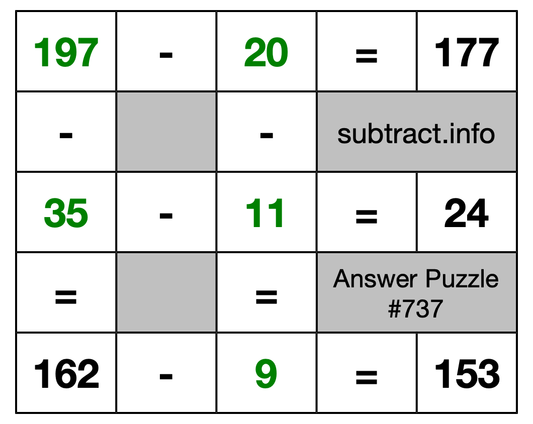 Solution to Subtraction Puzzle #737