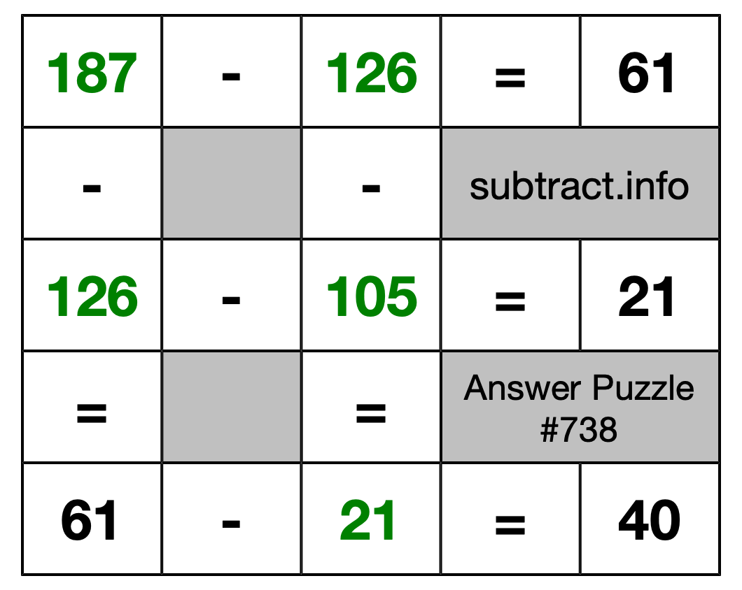 Solution to Subtraction Puzzle #738