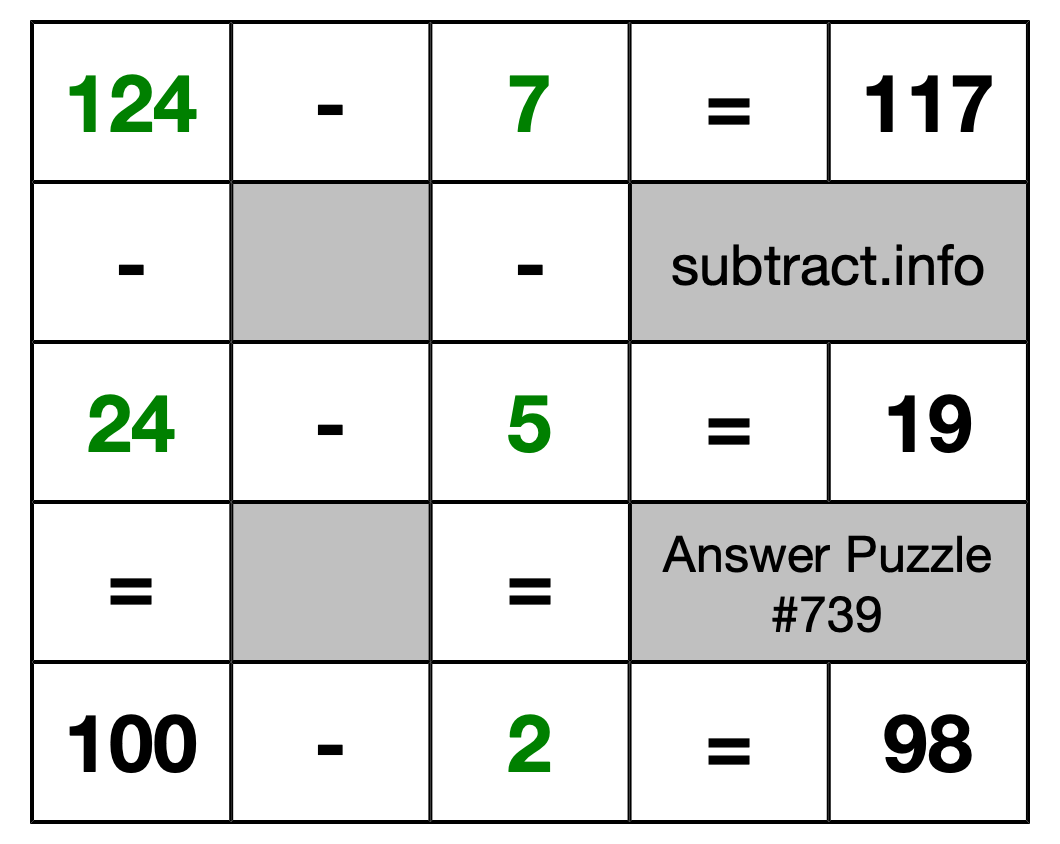 Solution to Subtraction Puzzle #739