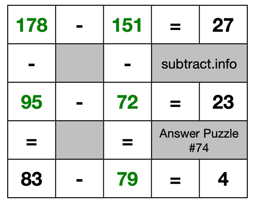 Solution to Subtraction Puzzle #74