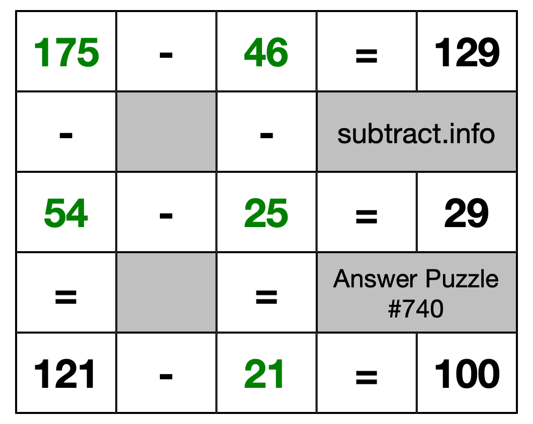 Solution to Subtraction Puzzle #740