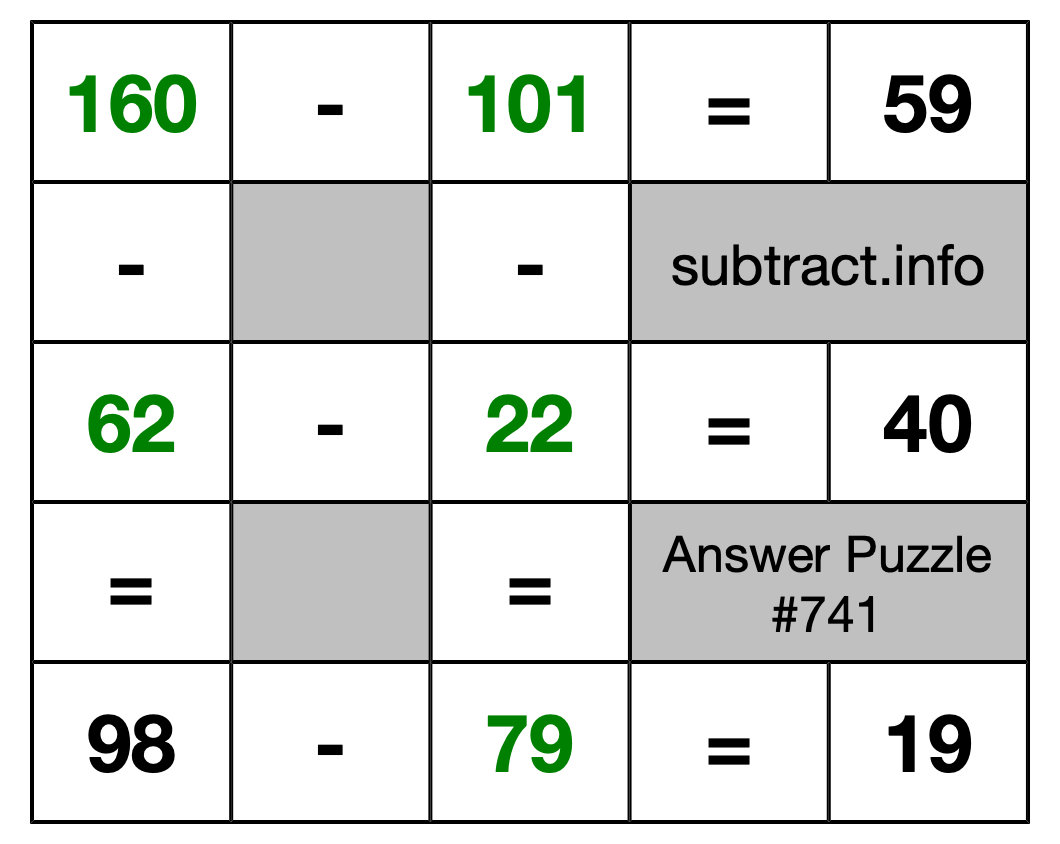 Solution to Subtraction Puzzle #741