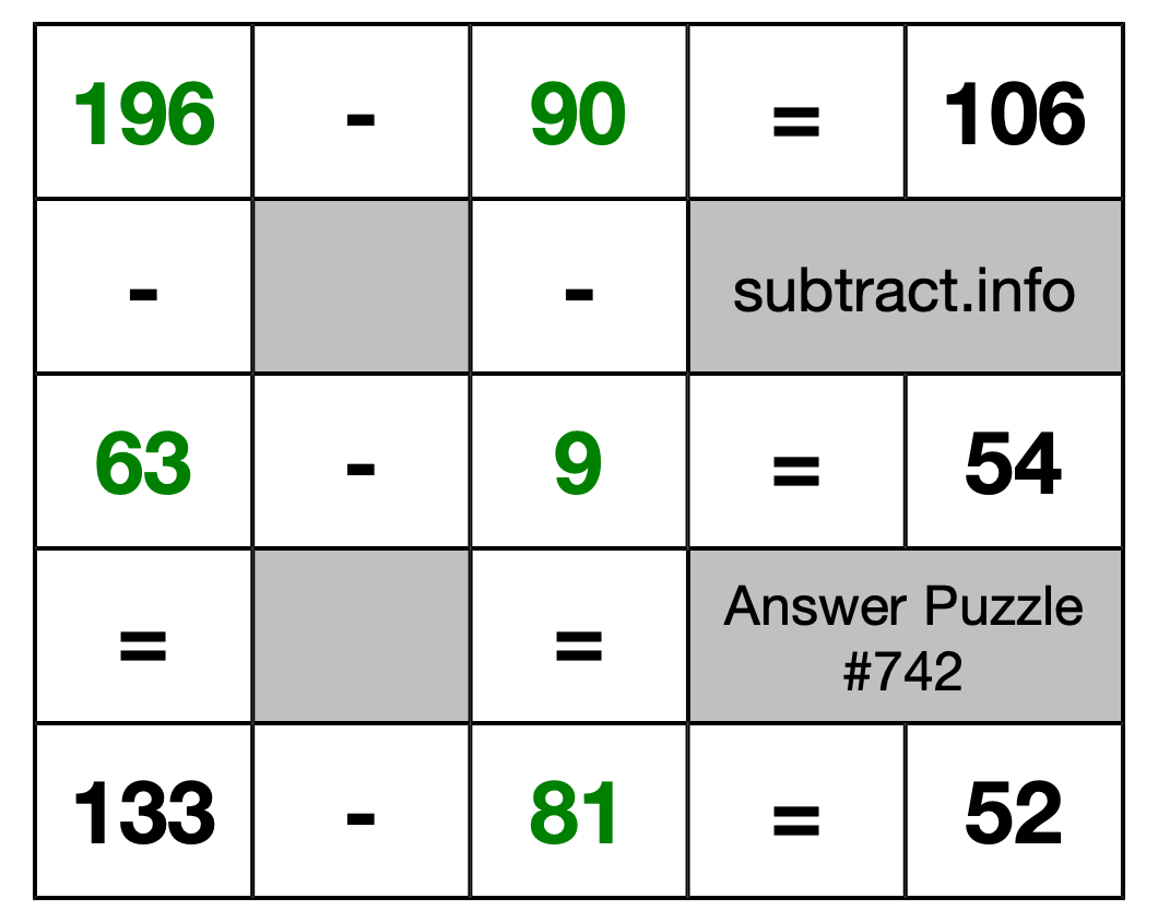 Solution to Subtraction Puzzle #742