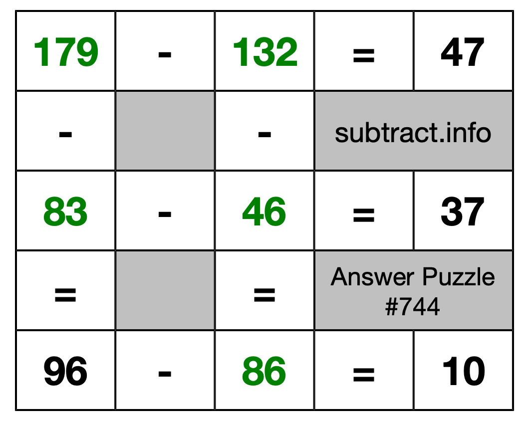 Solution to Subtraction Puzzle #744