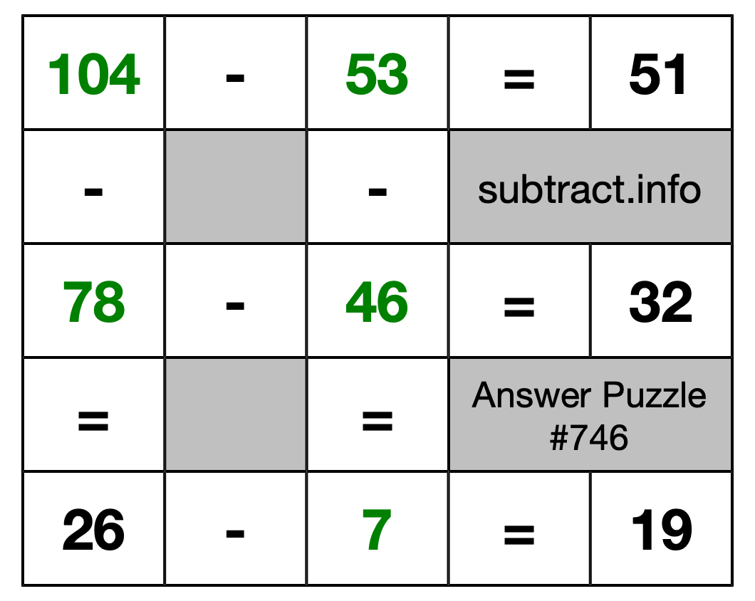 Solution to Subtraction Puzzle #746