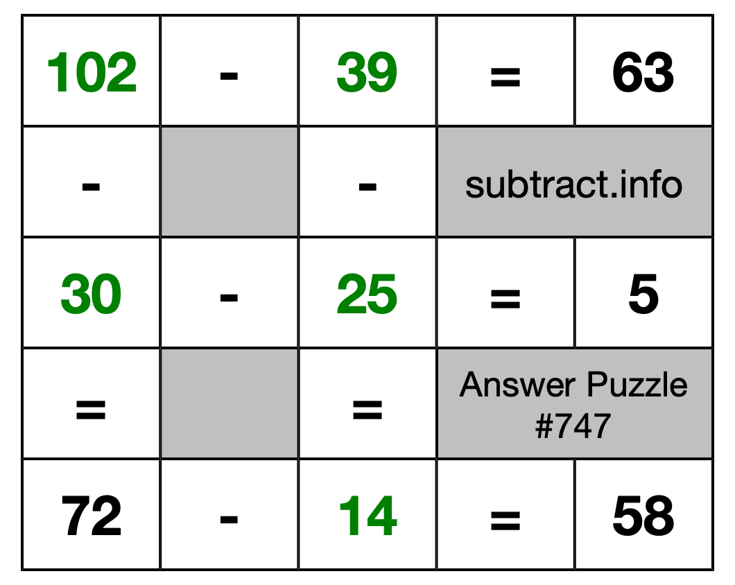 Solution to Subtraction Puzzle #747