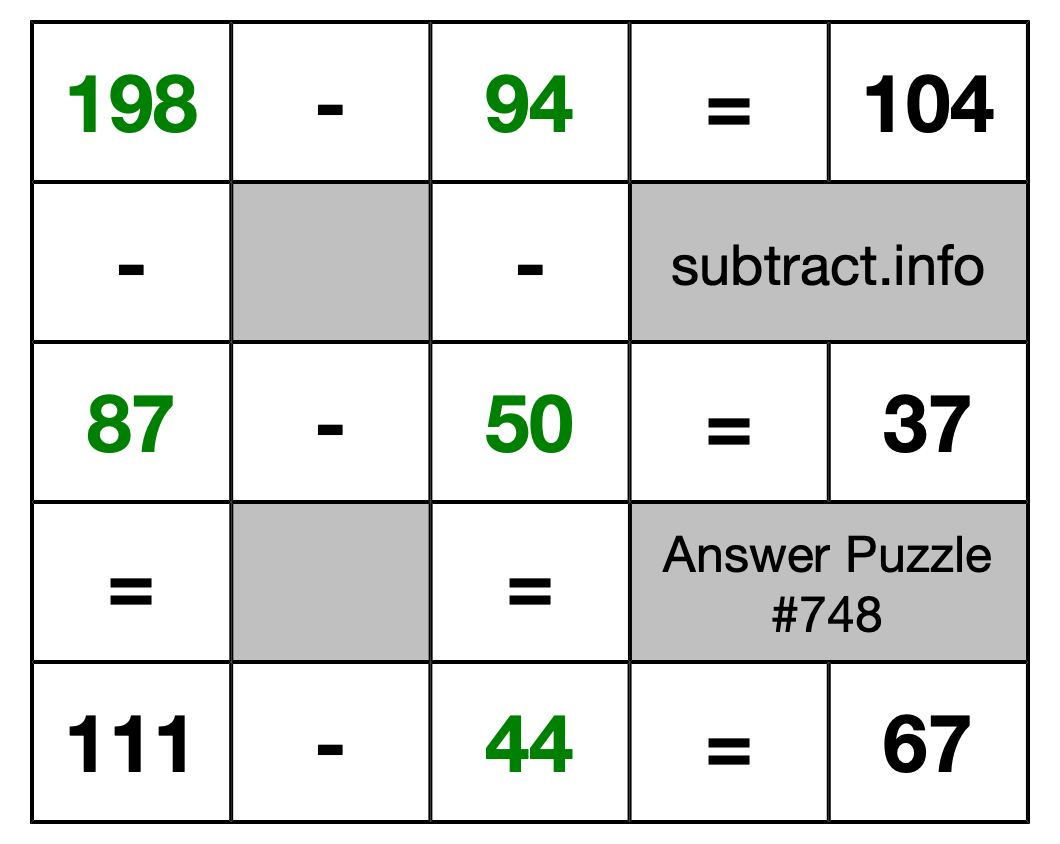 Solution to Subtraction Puzzle #748