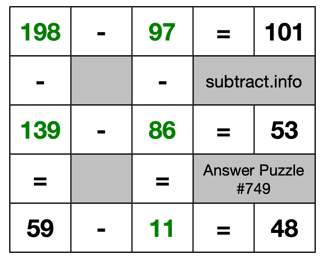 Solution to Subtraction Puzzle #749