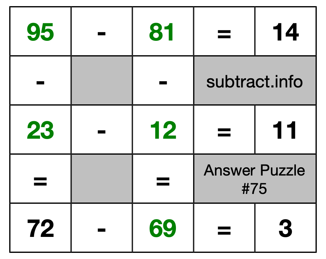 Solution to Subtraction Puzzle #75